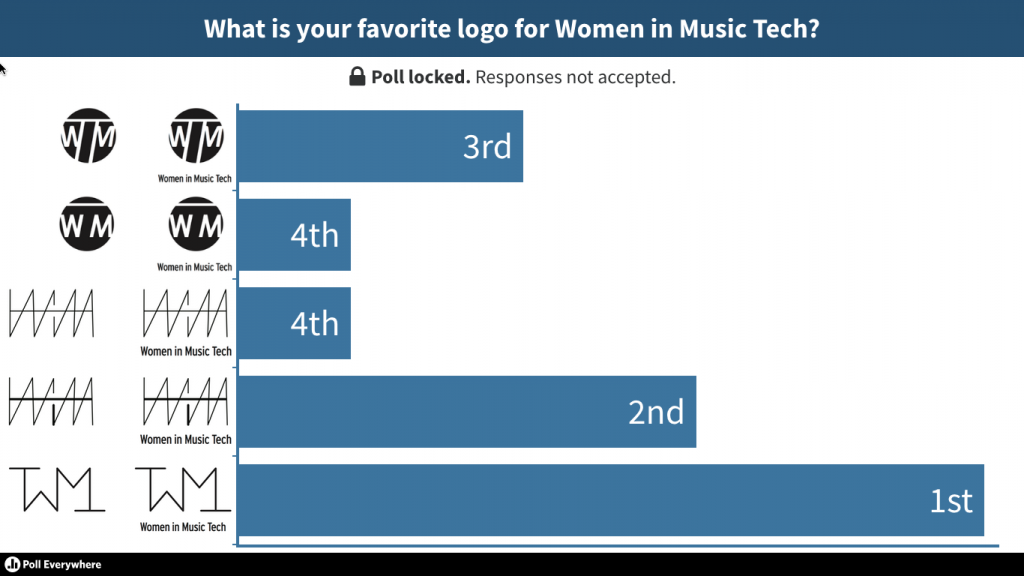 Figure 9. Poll results.